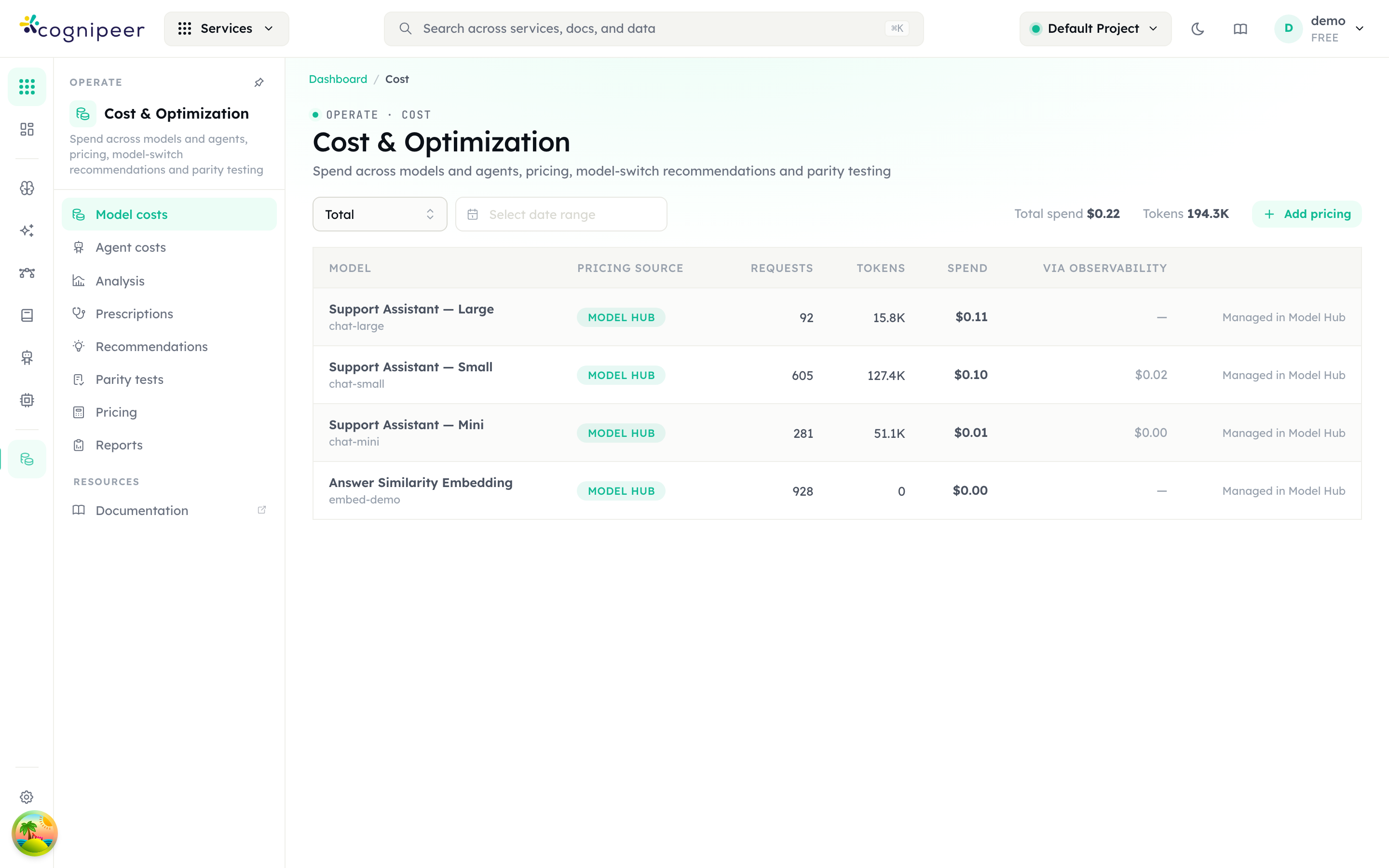 Model costs